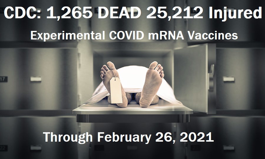 CDC: 1265 DEAD 25,212 Injuries Following Experimental COVID mRNA “Vaccines”