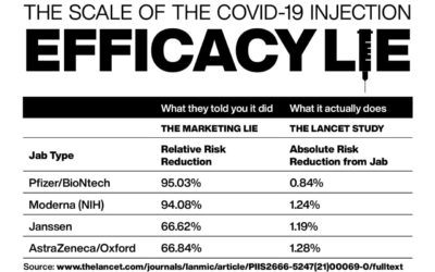 Former Pfizer VP: ‘Clear evidence of fraud’ in Pfizer study claiming 95% efficacy