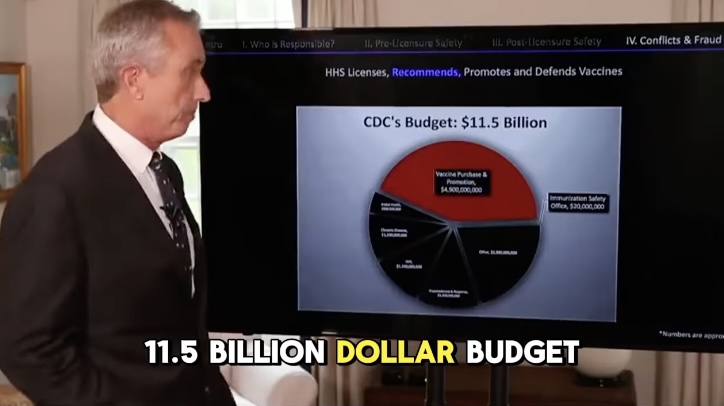 THE CDC is a VACCINE COMPANY