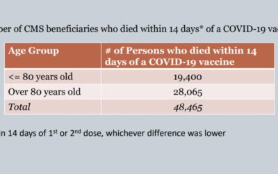 How many people have COVID vaccines killed? by Josh Mitteldorf PHD in theoretical physics